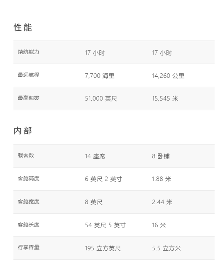 庞巴迪环球7500 (1).png