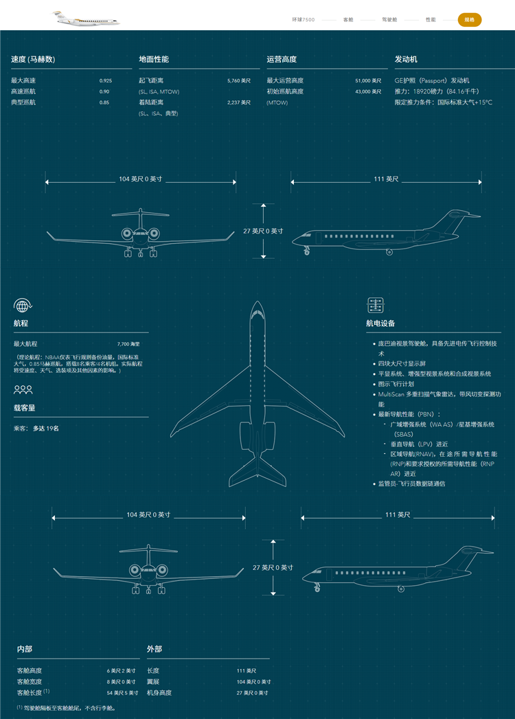庞巴迪环球7500 (15).png